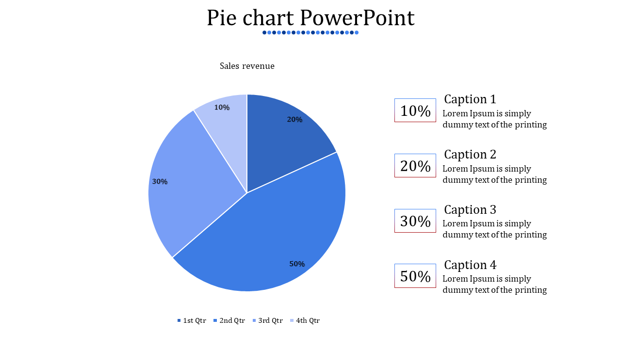 Pie chart PowerPoint